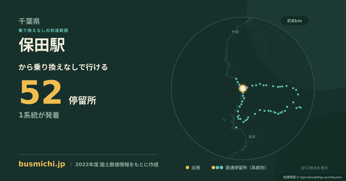保田駅バス停から直通で行ける停留所の概略図