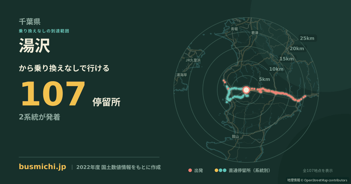 湯沢バス停（鋸南町）から直通で行ける停留所の概略図