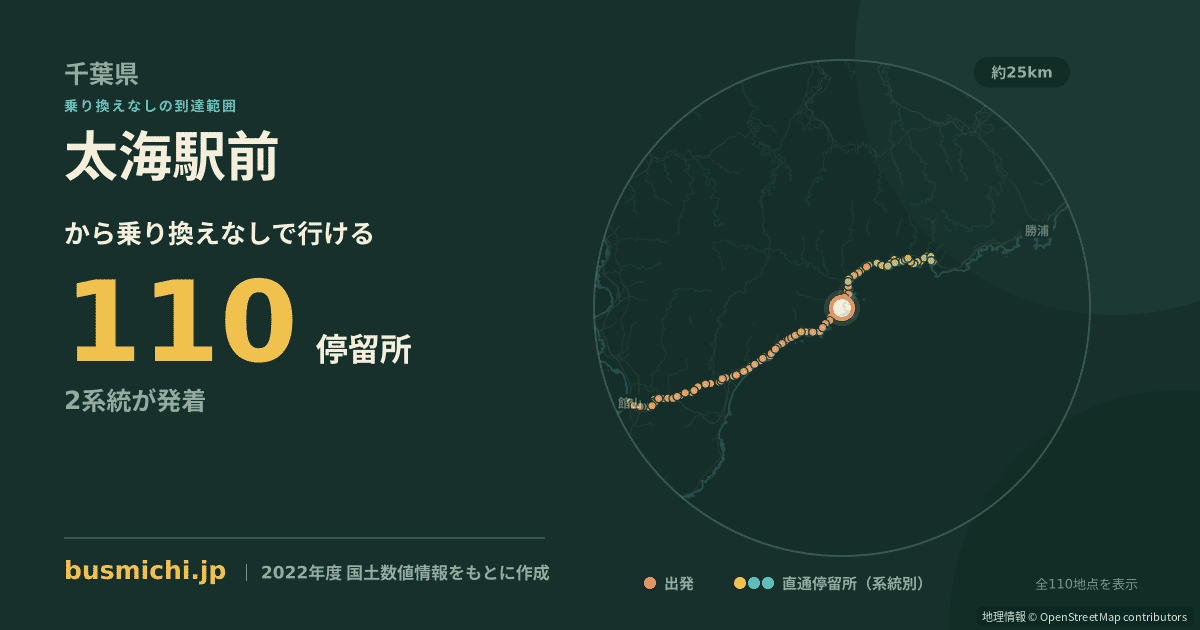 太海駅前バス停から直通で行ける停留所の概略図