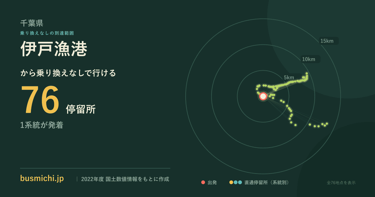 伊戸漁港バス停から直通で行ける停留所の概略図