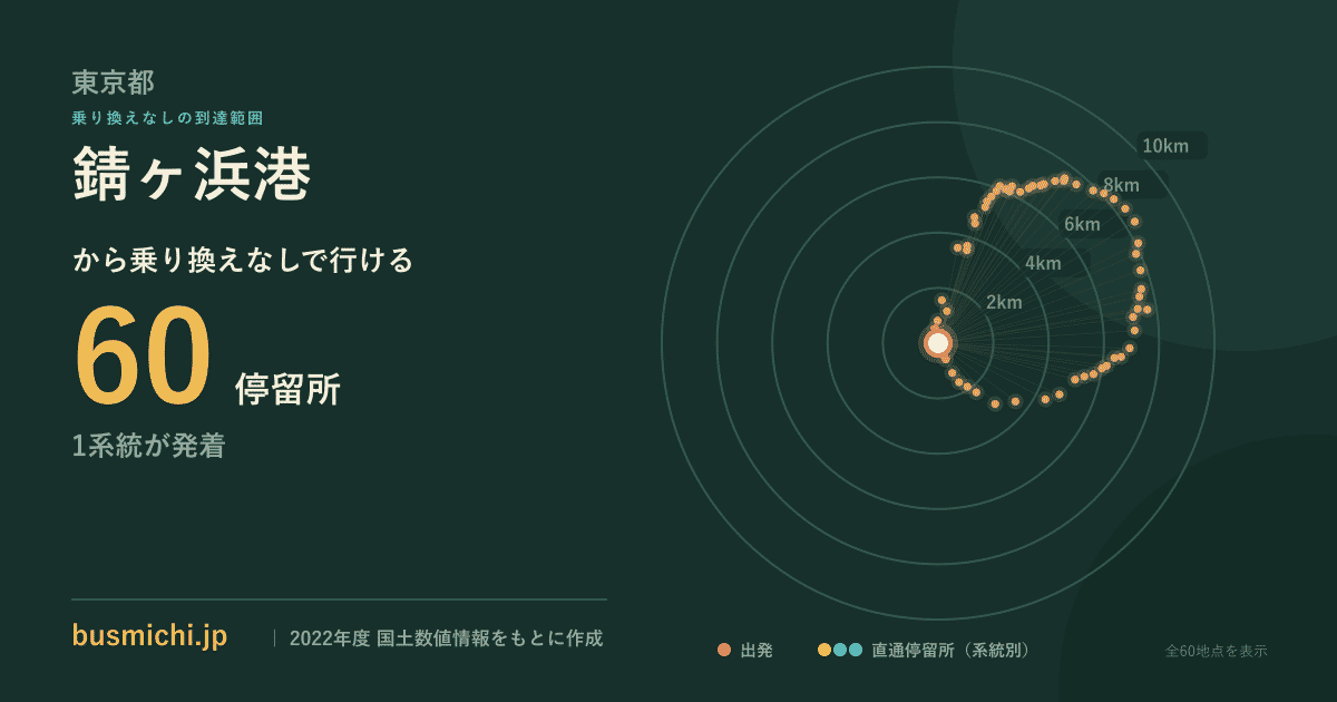 錆ヶ浜港バス停から直通で行ける停留所の概略図
