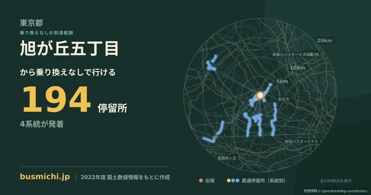 旭が丘五丁目バス停（清瀬市）から直通で行ける停留所の概略図