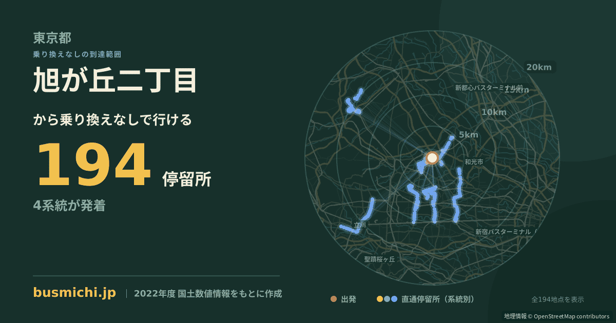 旭が丘二丁目バス停（清瀬市）から直通で行ける停留所の概略図