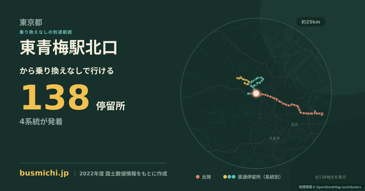 東青梅駅北口バス停から直通で行ける停留所の概略図