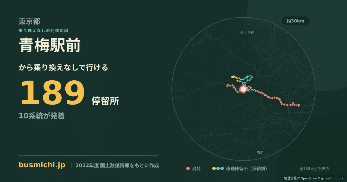 青梅駅前バス停から直通で行ける停留所の概略図