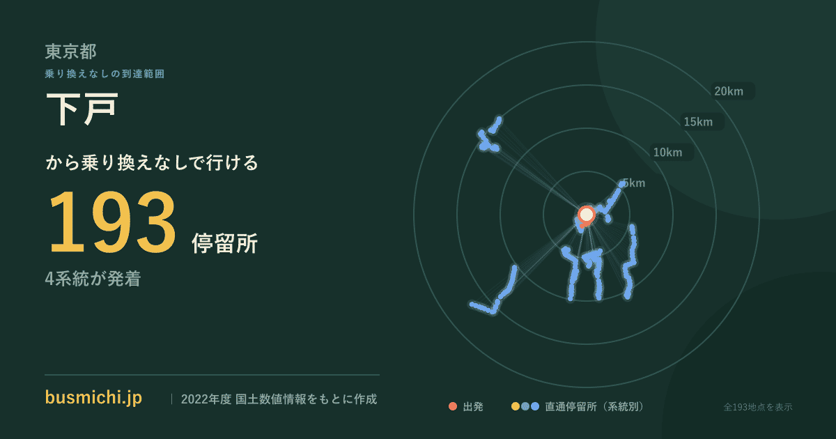 下戸バス停（清瀬市）から直通で行ける停留所の概略図