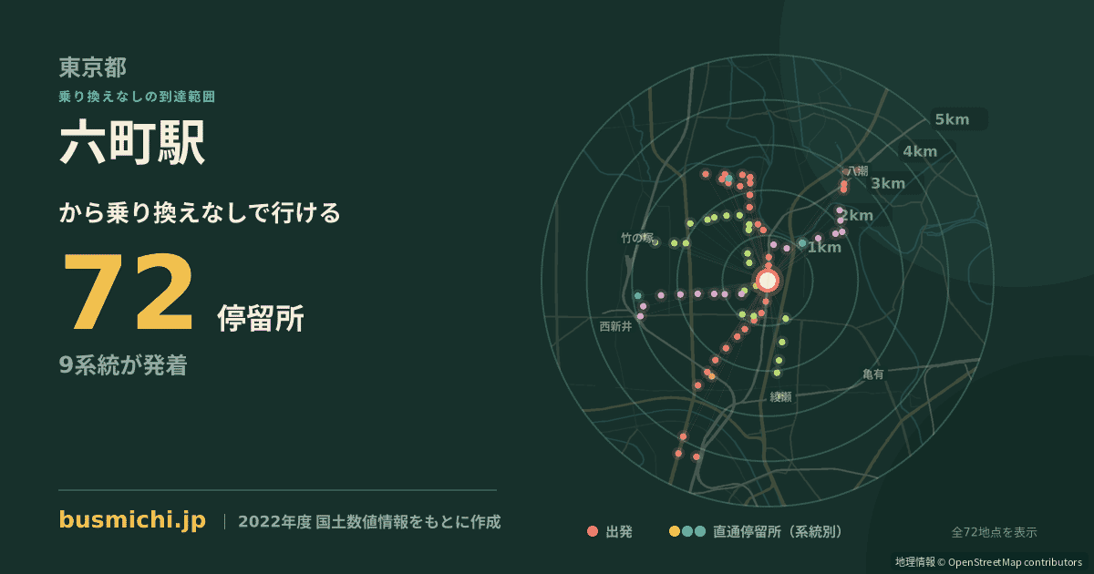 六町駅バス停から直通で行ける停留所の概略図