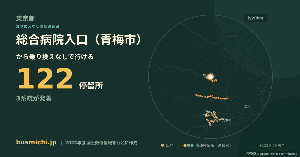 総合病院入口（青梅市）バス停から直通で行ける停留所の概略図