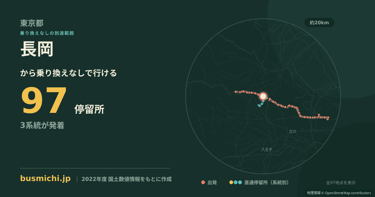 長岡バス停（瑞穂町）から直通で行ける停留所の概略図