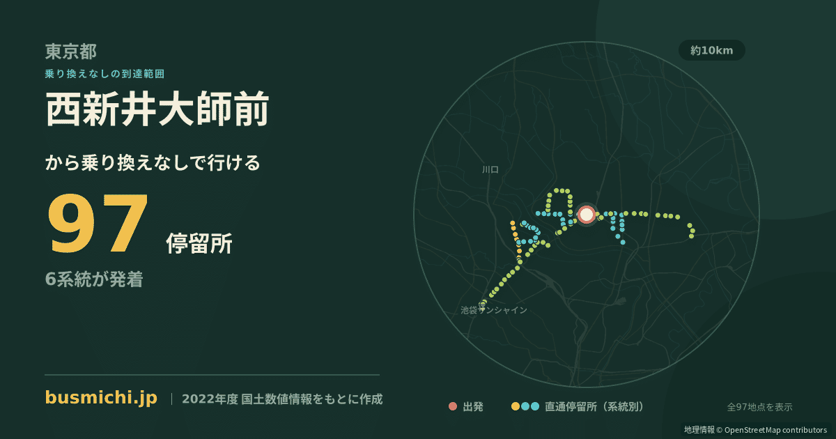 西新井大師前バス停から直通で行ける停留所の概略図