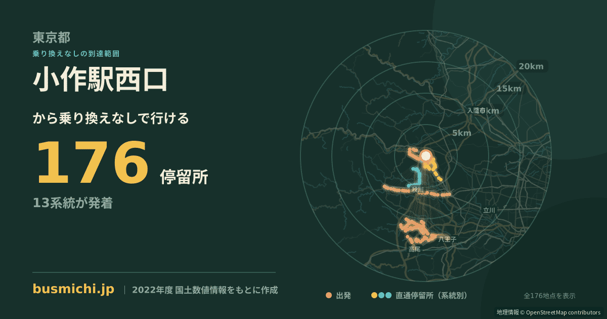 小作駅西口バス停から直通で行ける停留所の概略図