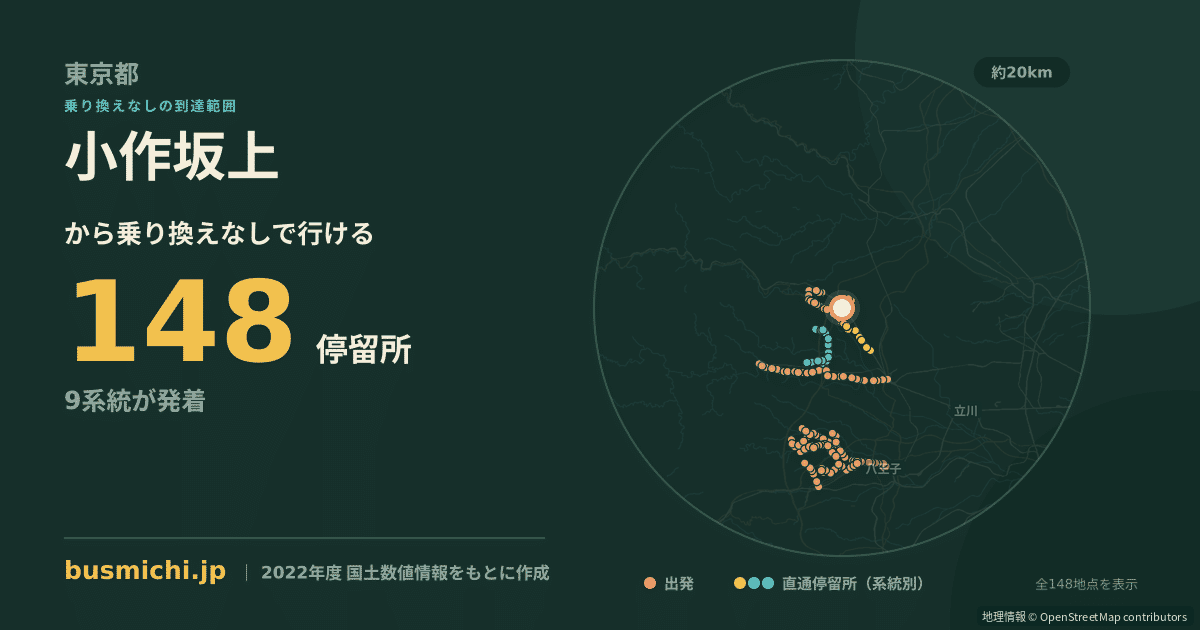 小作坂上バス停（羽村市）から直通で行ける停留所の概略図