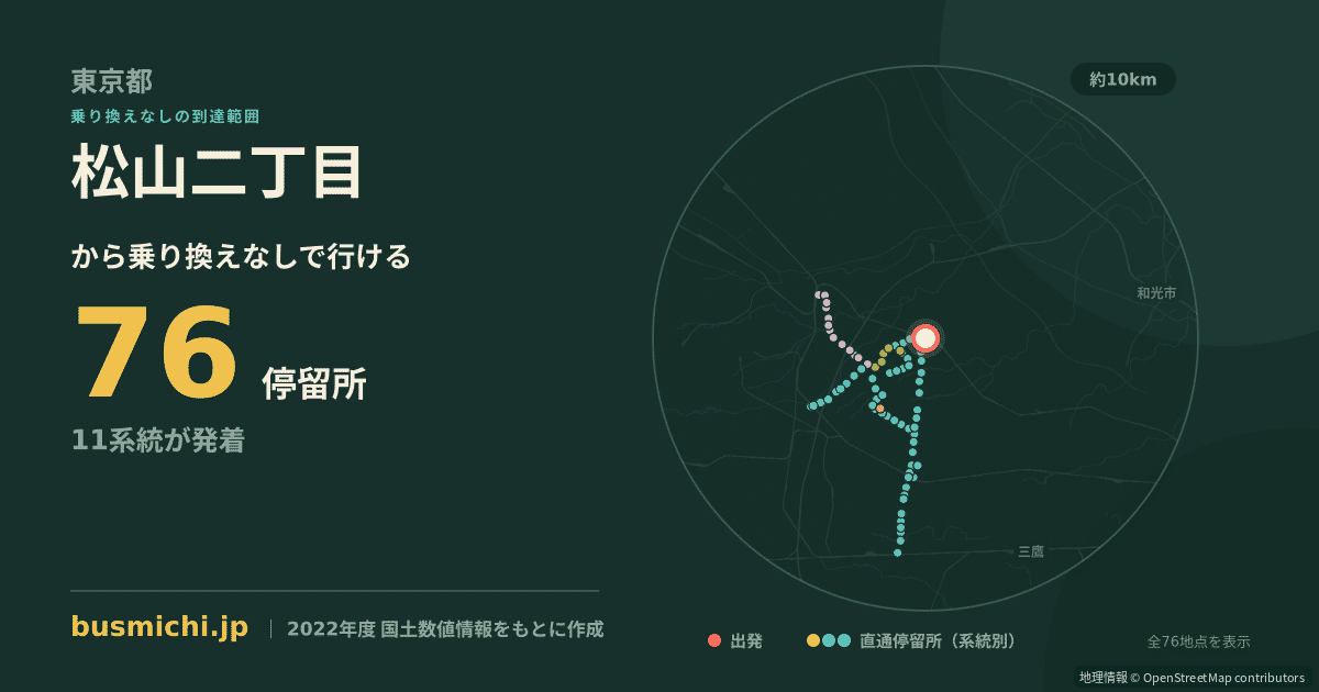 松山二丁目バス停（清瀬市）から直通で行ける停留所の概略図