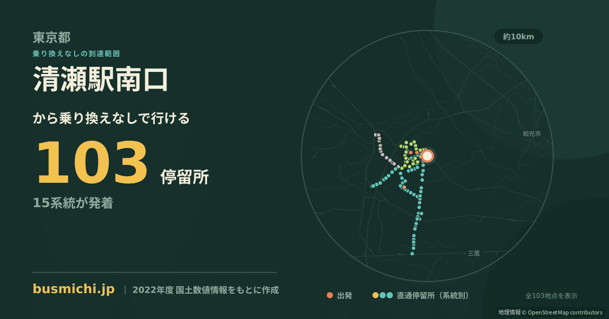 清瀬駅南口バス停から直通で行ける停留所の概略図