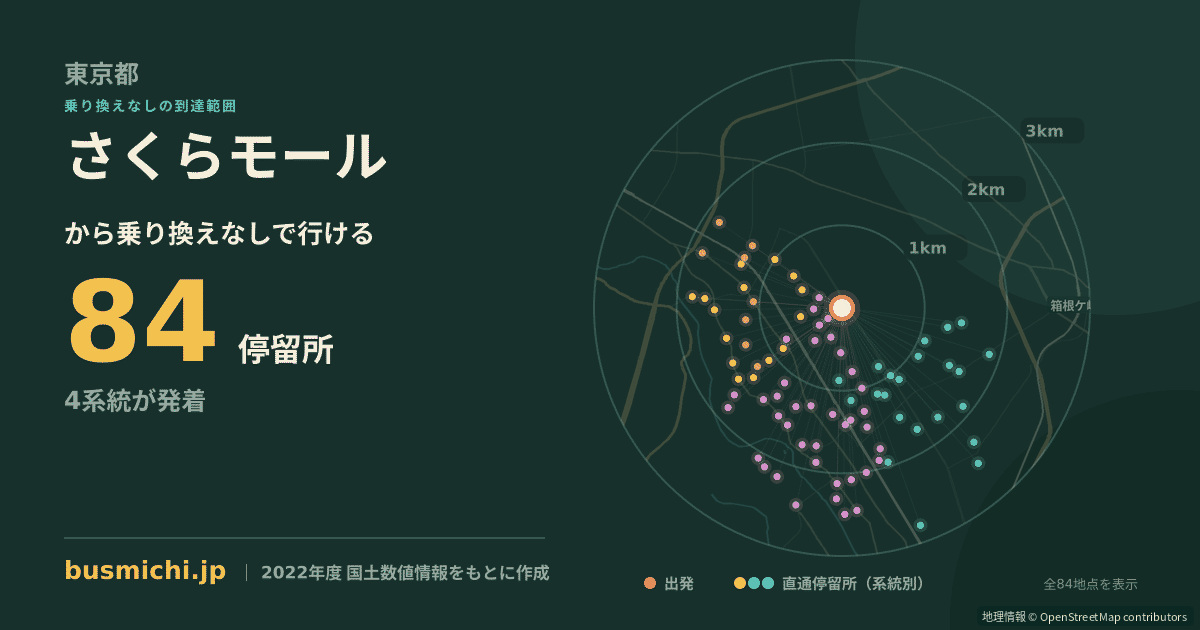 さくらモールバス停から直通で行ける停留所の概略図