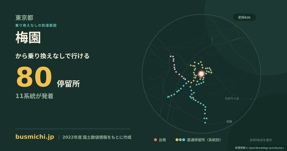 梅園バス停（清瀬市）から直通で行ける停留所の概略図