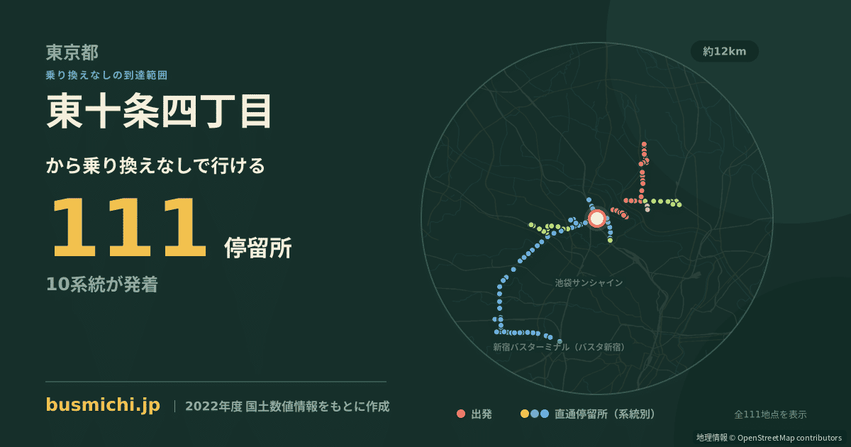 東十条四丁目バス停から直通で行ける停留所の概略図
