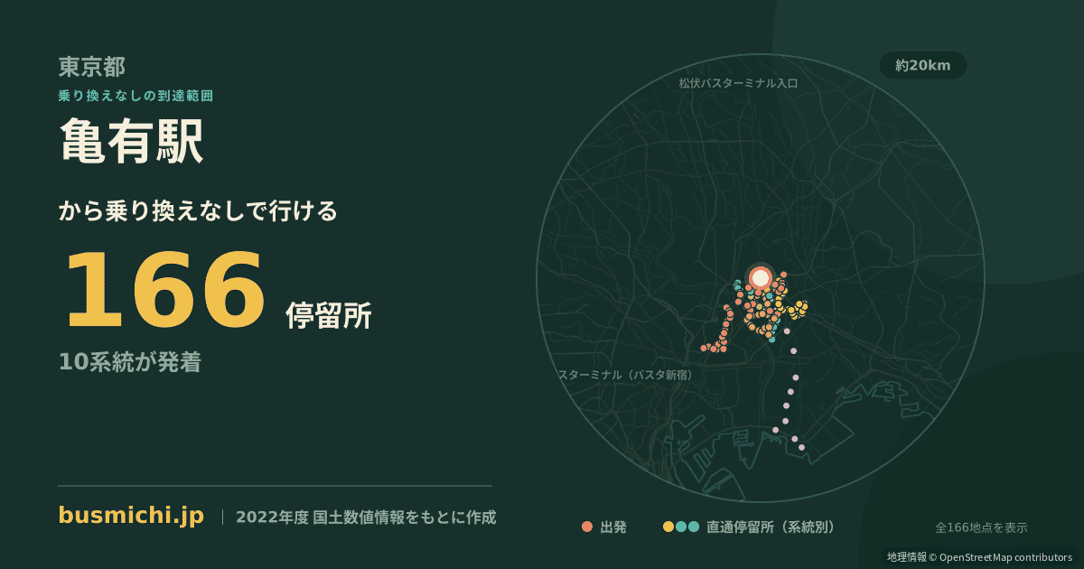 亀有駅バス停から直通で行ける停留所の概略図