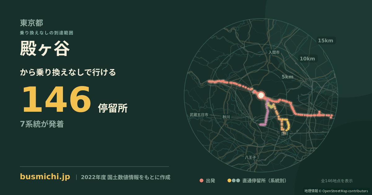 殿ヶ谷バス停から直通で行ける停留所の概略図