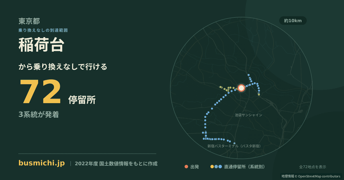 稲荷台バス停（板橋区）から直通で行ける停留所の概略図