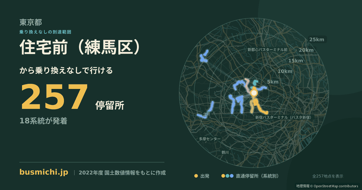 住宅前（練馬区）バス停から直通で行ける停留所の概略図