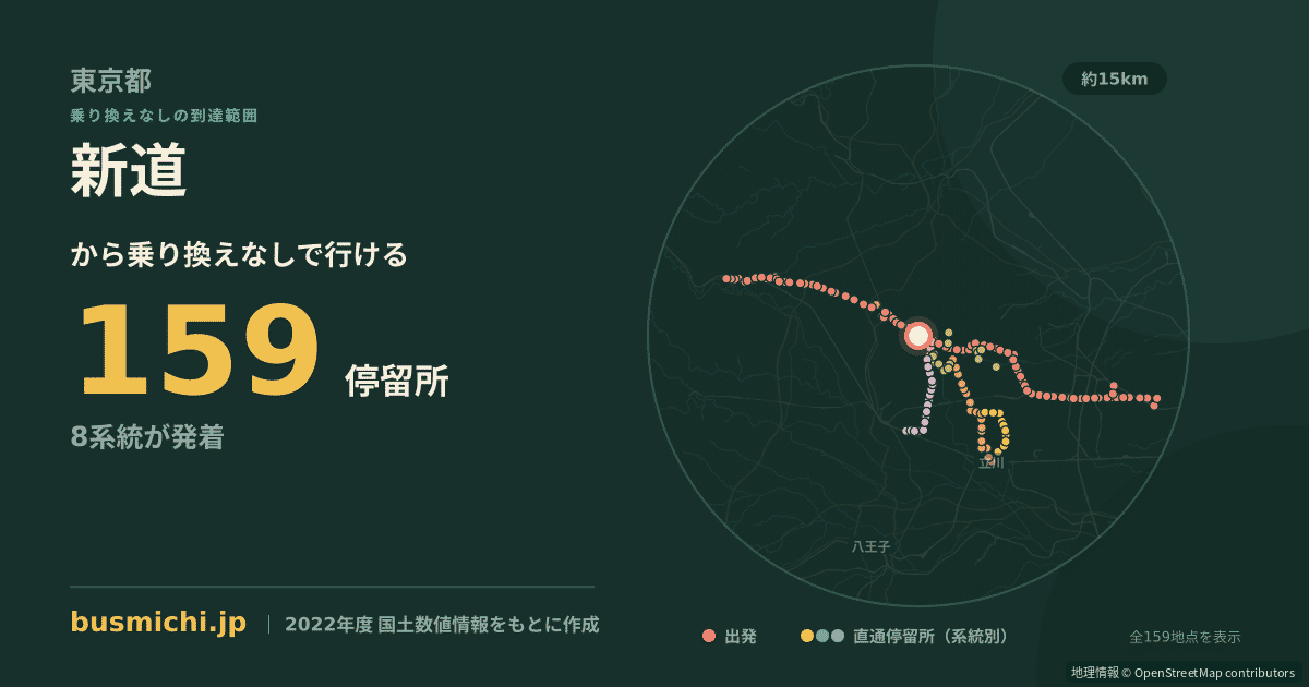 新道バス停（武蔵村山市）から直通で行ける停留所の概略図