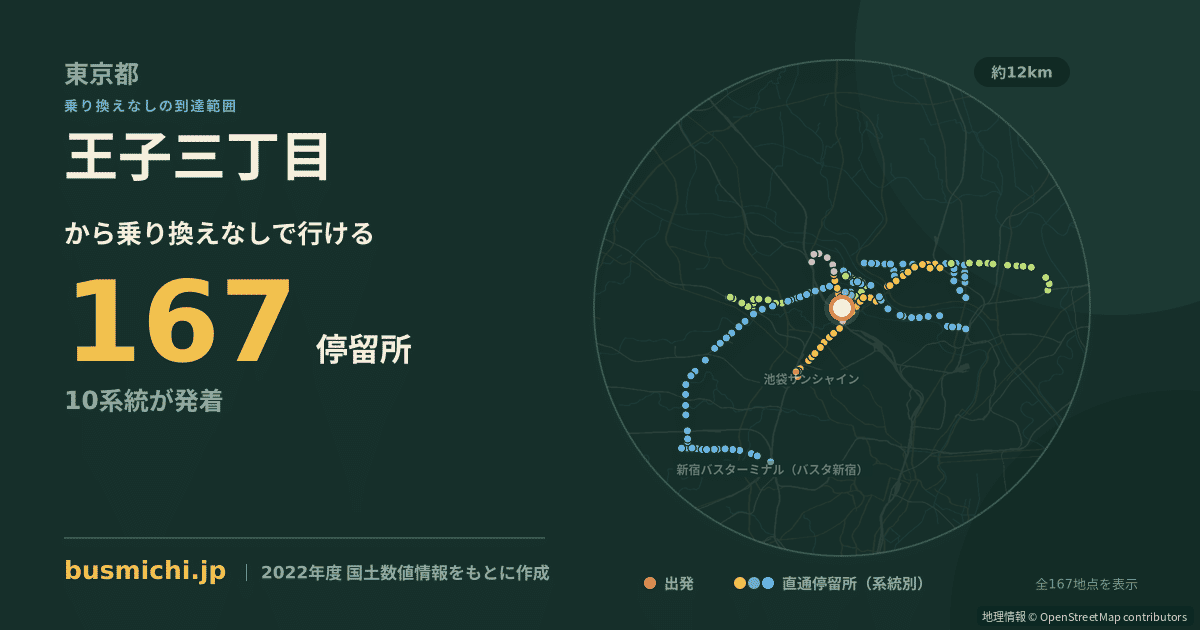 王子三丁目バス停から直通で行ける停留所の概略図