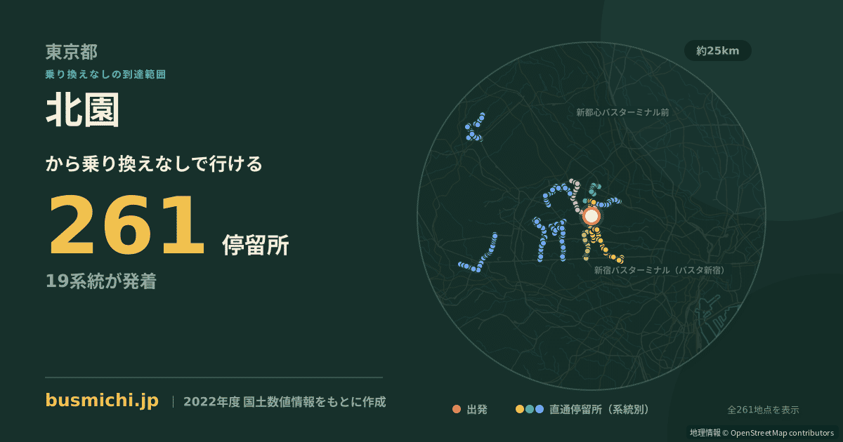 北園バス停（練馬区）から直通で行ける停留所の概略図