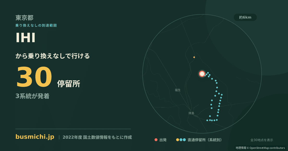 IHIバス停から直通で行ける停留所の概略図