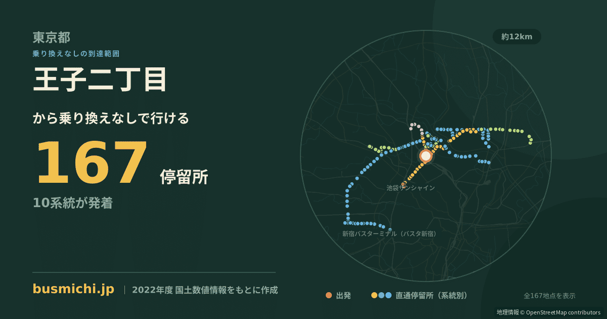 王子二丁目バス停から直通で行ける停留所の概略図