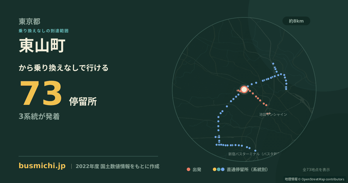 東山町バス停（板橋区）から直通で行ける停留所の概略図
