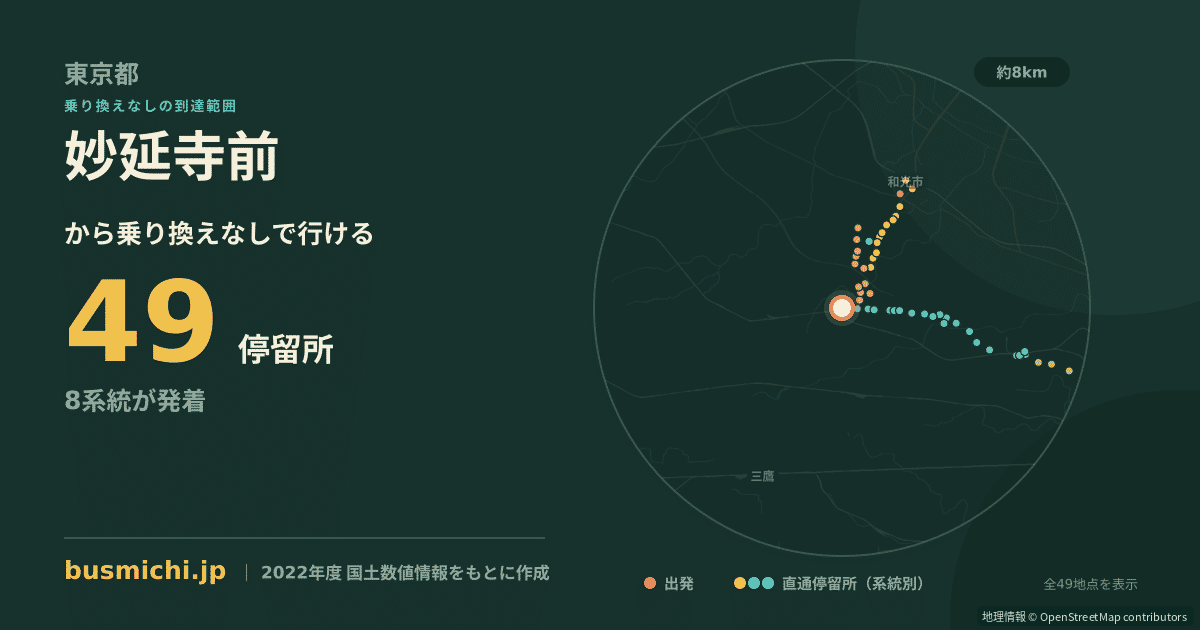 妙延寺前バス停から直通で行ける停留所の概略図