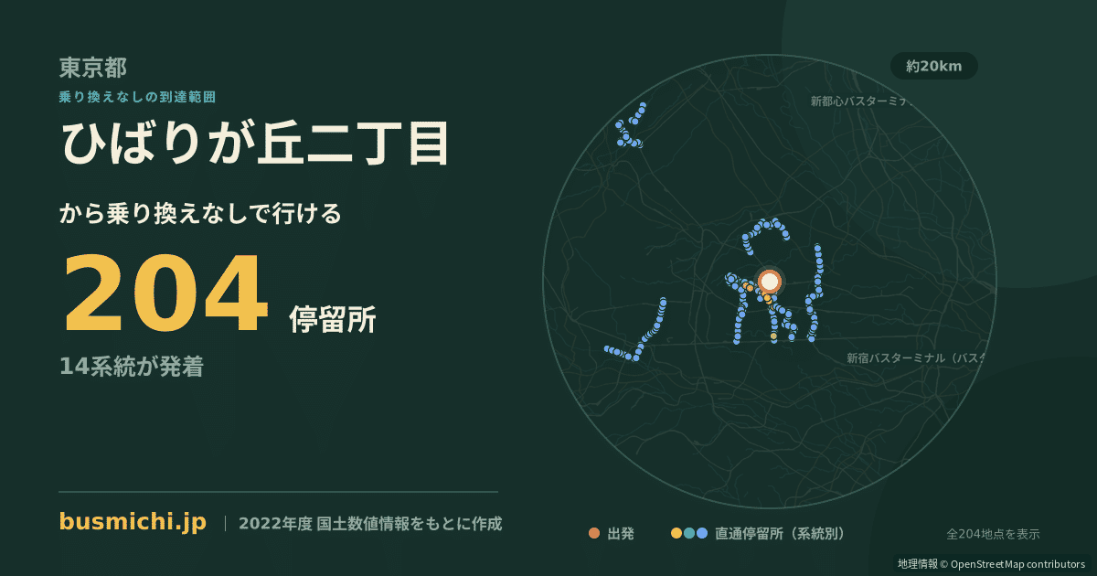 ひばりが丘二丁目バス停から直通で行ける停留所の概略図