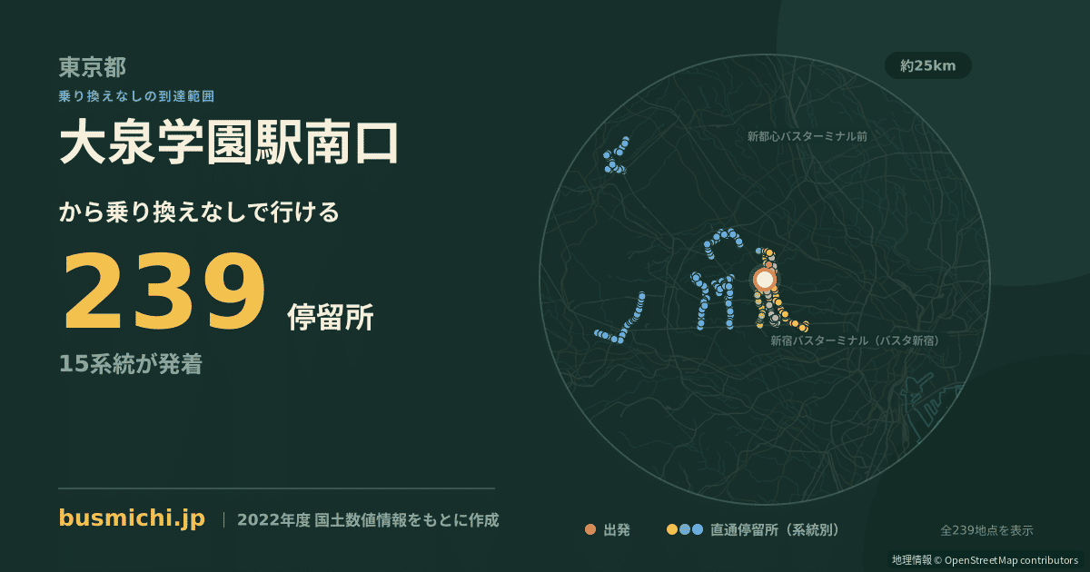 大泉学園駅南口バス停から直通で行ける停留所の概略図