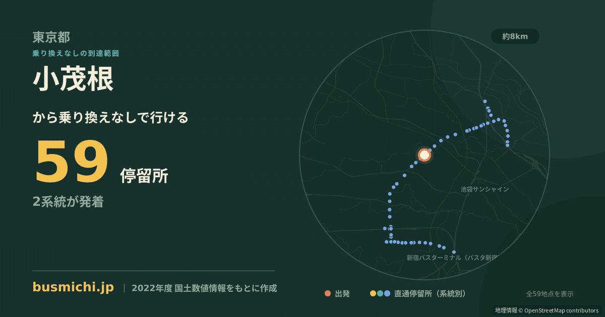 小茂根バス停から直通で行ける停留所の概略図
