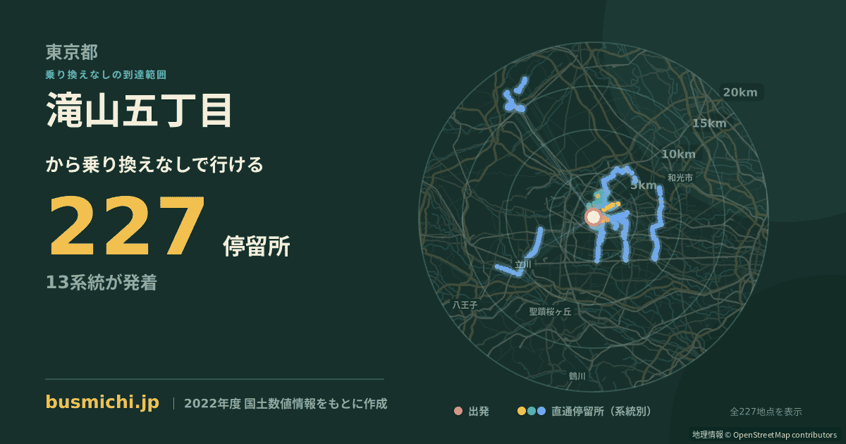 滝山五丁目バス停から直通で行ける停留所の概略図