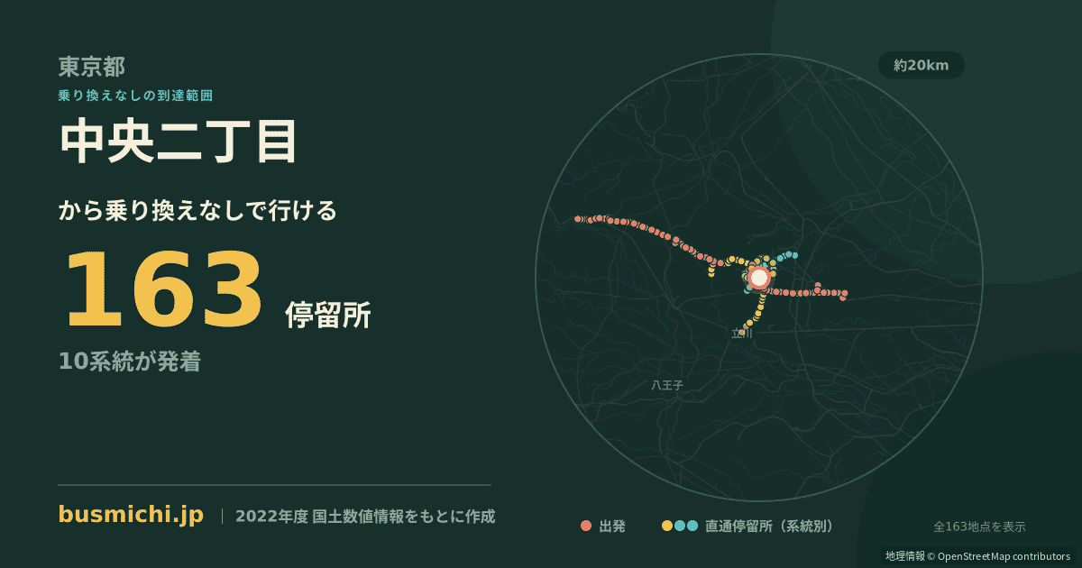 中央二丁目バス停（東大和市）から直通で行ける停留所の概略図