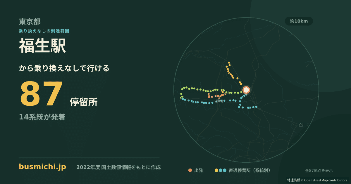 福生駅バス停から直通で行ける停留所の概略図