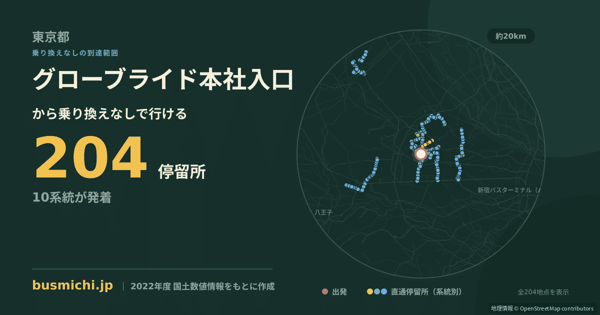 グローブライド本社入口バス停から直通で行ける停留所の概略図
