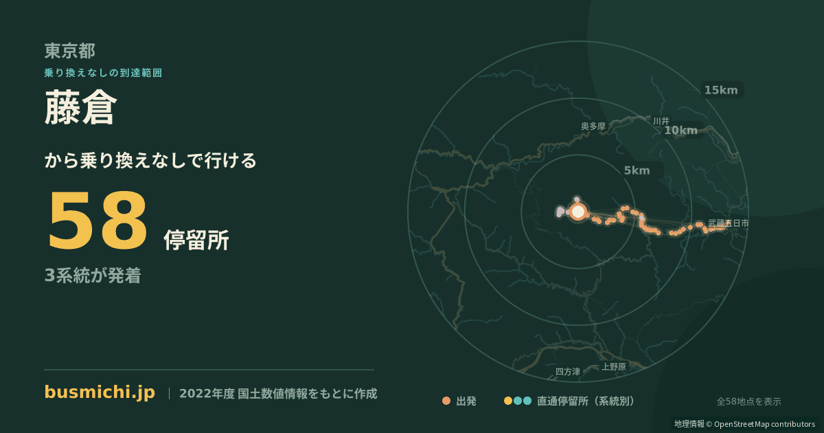 藤倉バス停（檜原村）から直通で行ける停留所の概略図