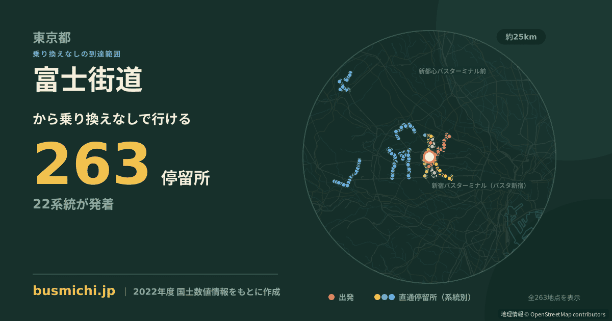 富士街道バス停から直通で行ける停留所の概略図