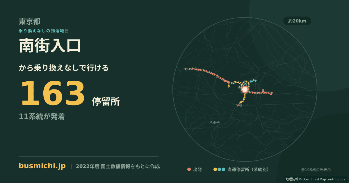 南街入口バス停から直通で行ける停留所の概略図