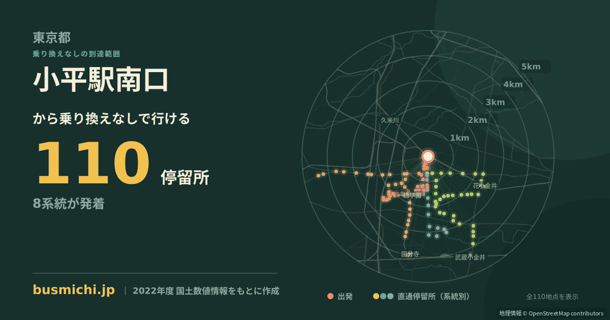 小平駅南口バス停から直通で行ける停留所の概略図