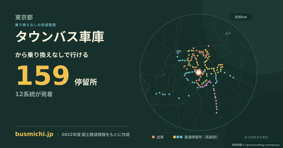タウンバス車庫バス停から直通で行ける停留所の概略図