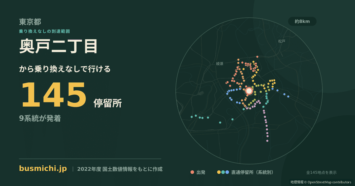 奥戸二丁目バス停から直通で行ける停留所の概略図