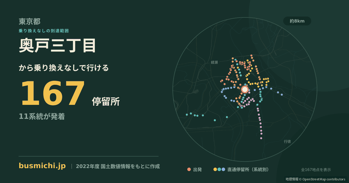 奥戸三丁目バス停から直通で行ける停留所の概略図