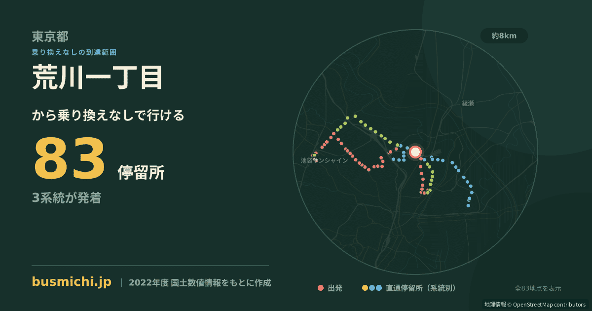荒川一丁目バス停（荒川区）から直通で行ける停留所の概略図