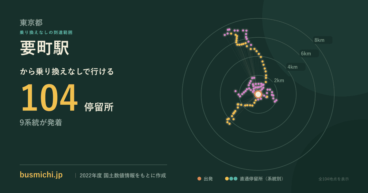 要町駅バス停から直通で行ける停留所の概略図
