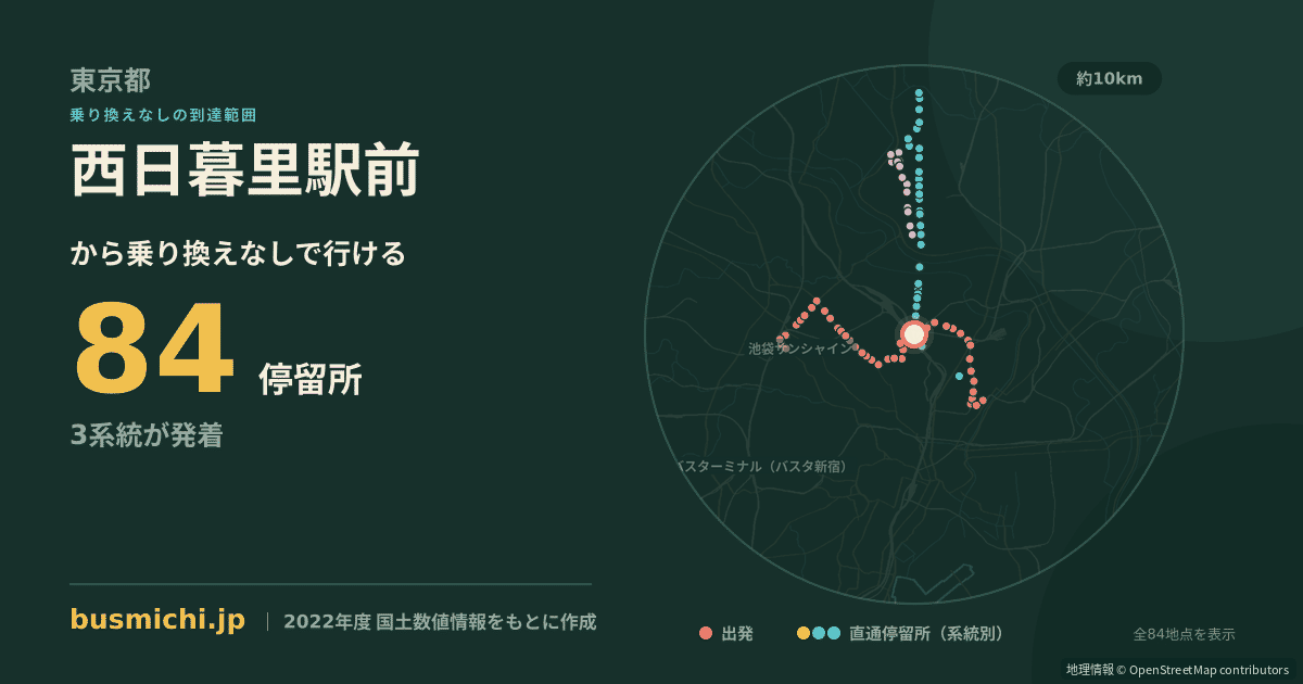 西日暮里駅前バス停から直通で行ける停留所の概略図