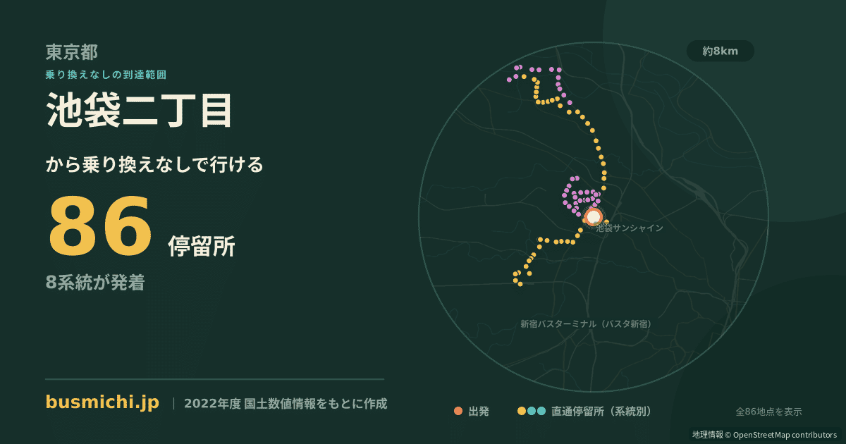 池袋二丁目バス停から直通で行ける停留所の概略図